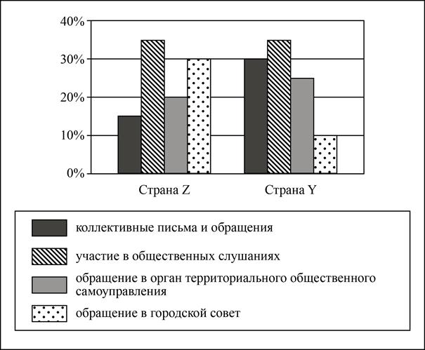 Рисунок к задаче