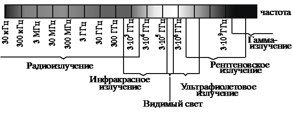 Рисунок к задаче