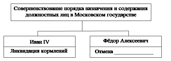 Рисунок к задаче
