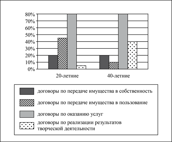 Рисунок к задаче