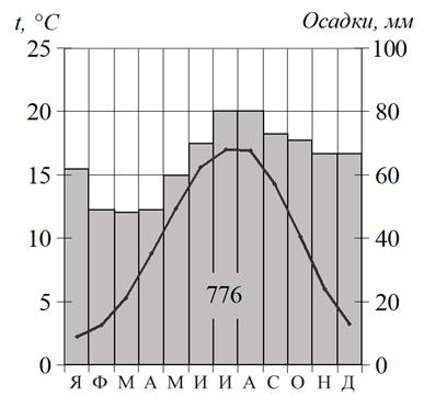 Рисунок к задаче