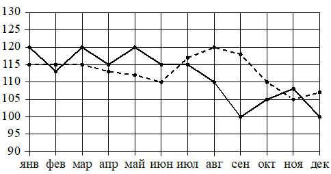 Рисунок к задаче