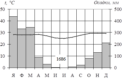 Рисунок к задаче