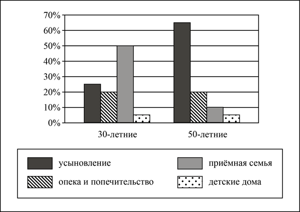 Рисунок к задаче
