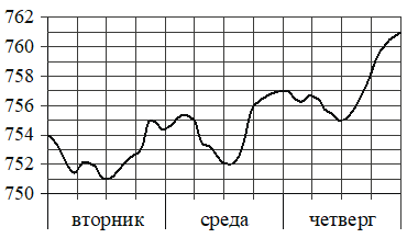 Рисунок к задаче