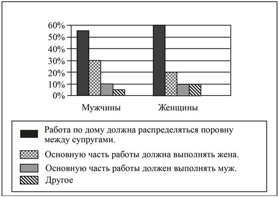Рисунок к задаче