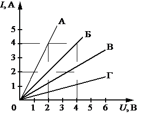 Рисунок к задаче