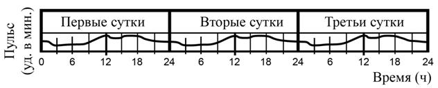 Рисунок к задаче