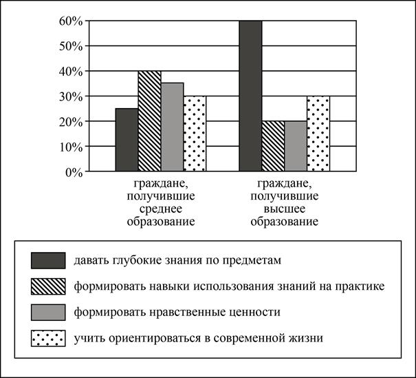 Рисунок к задаче