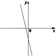 Рисунок к задаче