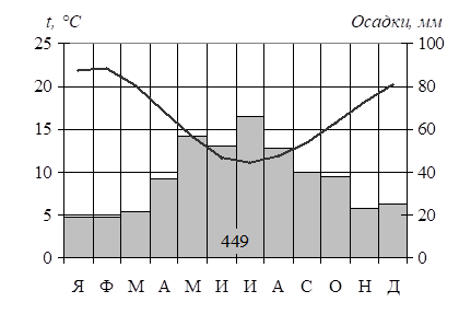 Рисунок к задаче