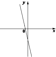 Рисунок к задаче