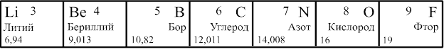 Рисунок к задаче