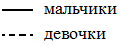 Рисунок к задаче