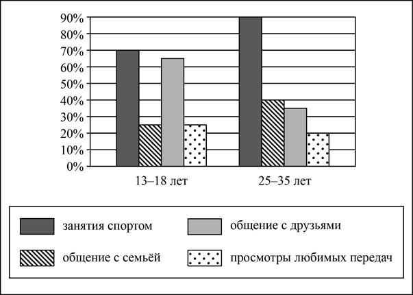 Рисунок к задаче
