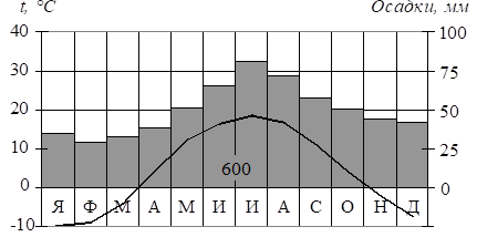 Рисунок к задаче