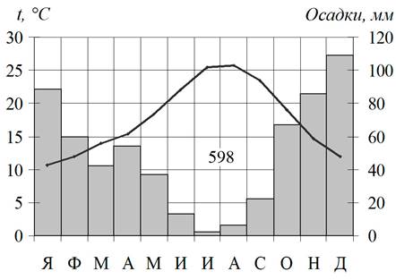Рисунок к задаче