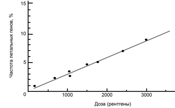 Рисунок к задаче