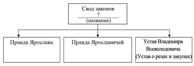 Рисунок к задаче