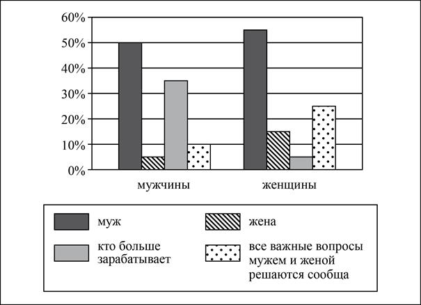 Рисунок к задаче