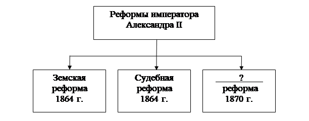 Рисунок к задаче