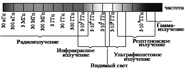 Рисунок к задаче
