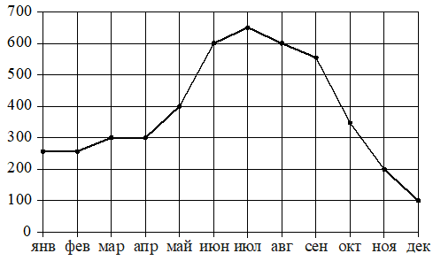 Рисунок к задаче