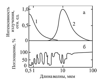 Рисунок к задаче