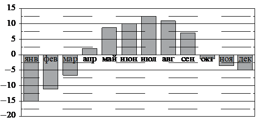 Рисунок к задаче