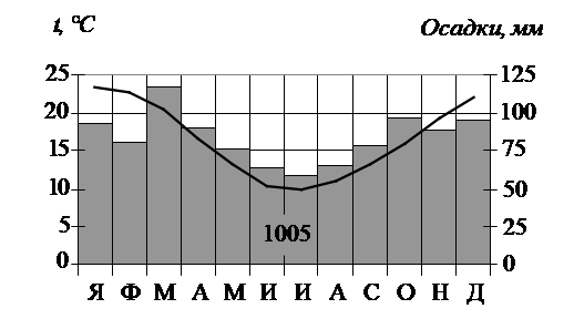 Рисунок к задаче