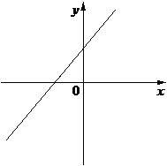 Рисунок к задаче