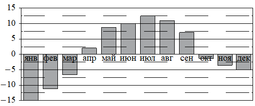 Рисунок к задаче
