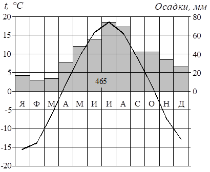 Рисунок к задаче