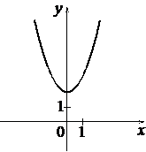 Рисунок к задаче