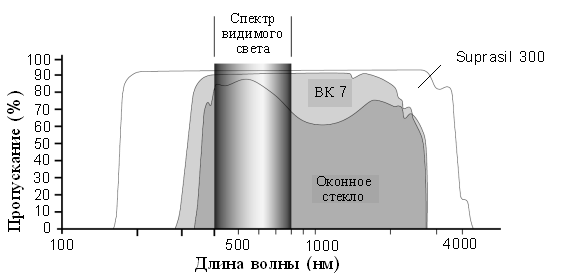 Рисунок к задаче