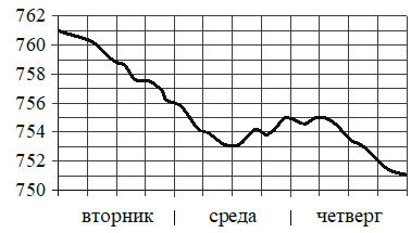Рисунок к задаче