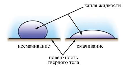 Рисунок к задаче