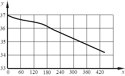 Рисунок к задаче