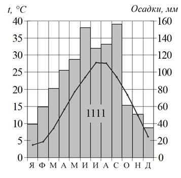 Рисунок к задаче