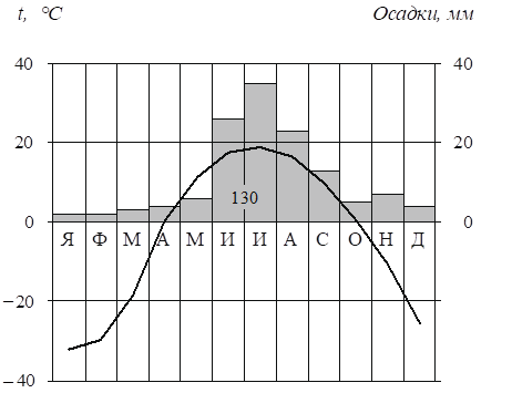 Рисунок к задаче