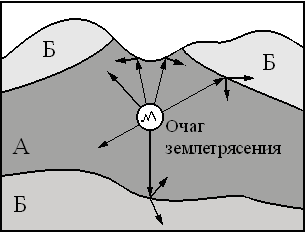 Рисунок к задаче