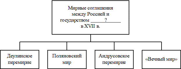 Рисунок к задаче