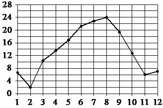 Рисунок к задаче