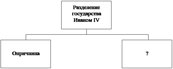 Рисунок к задаче