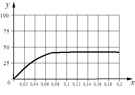 Рисунок к задаче