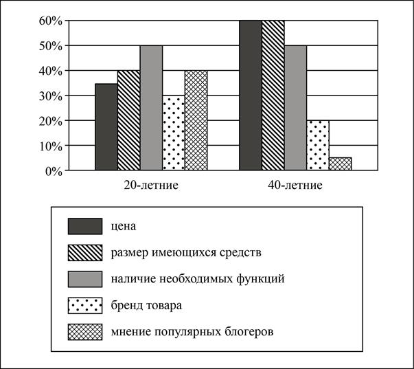 Рисунок к задаче
