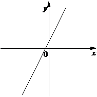 Рисунок к задаче