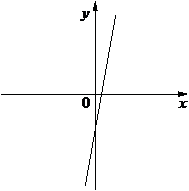 Рисунок к задаче