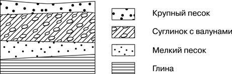 Рисунок к задаче