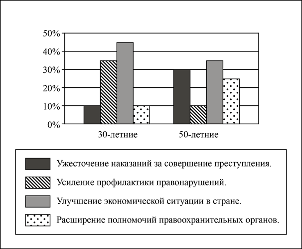 Рисунок к задаче